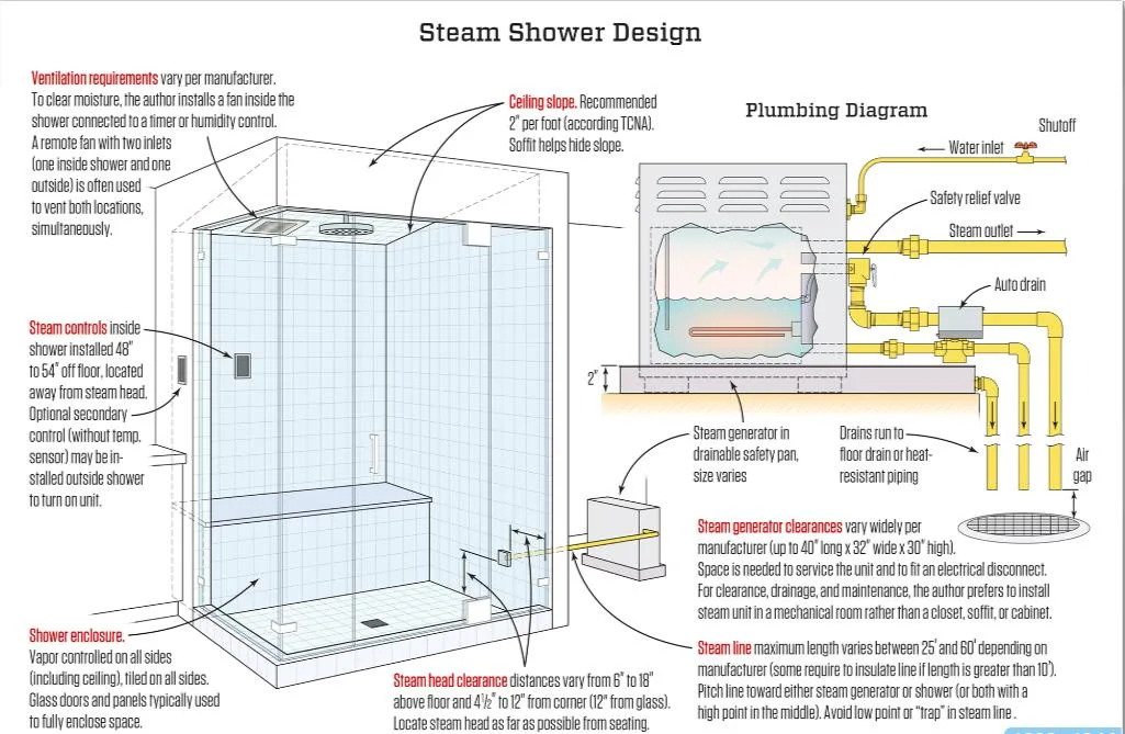 Qian Yan Steam Room Extractor Fans China Weight Loss Steam Sauna Factory OEM Custom New Design Portable Steam Shower Room with Steam Whirlpool Bath TV